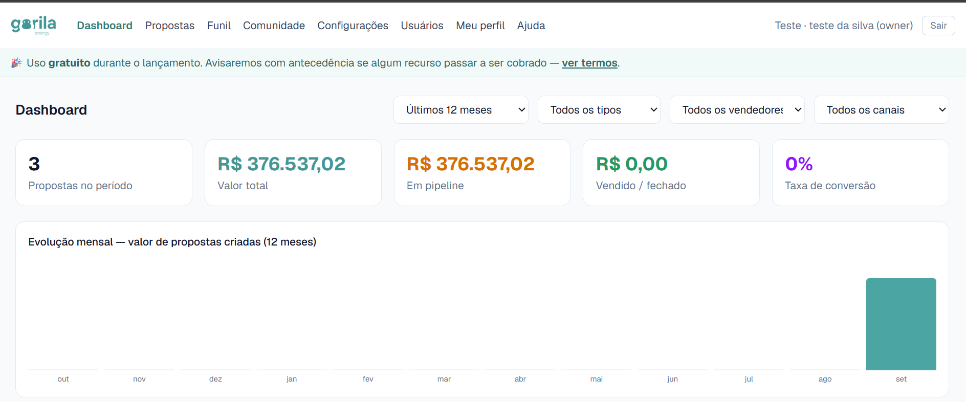 Painel da Gorila Solar com indicadores de vendas